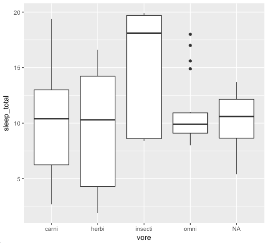 Creating Boxplots Using Ggplot R Programming Fundamentals Book