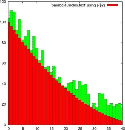 Stacking Histograms Gnuplot Cookbook Book