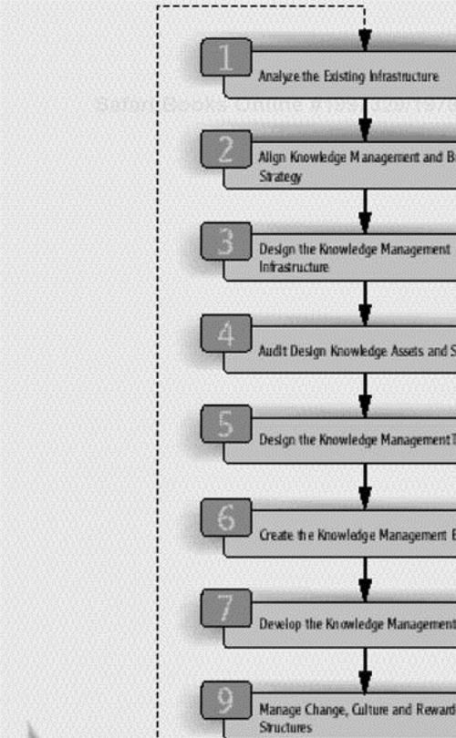 Prototyping and Deployment