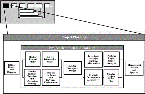 Project Planning Phase