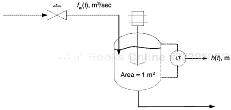 Model of level variations in a tank.