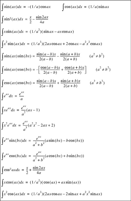 Indefinite Integrals