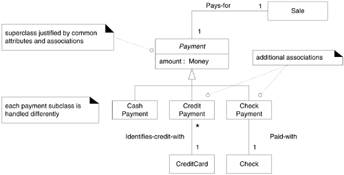 NextGen POS Conceptual Class Hierarchies - Applying UML and Patterns ...