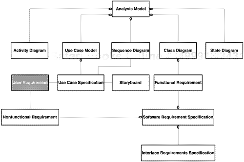 Getting to Know the Problem Domain