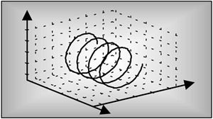 Quadrature Signals