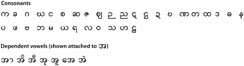 Myanmar - Unicode Demystified [Book]