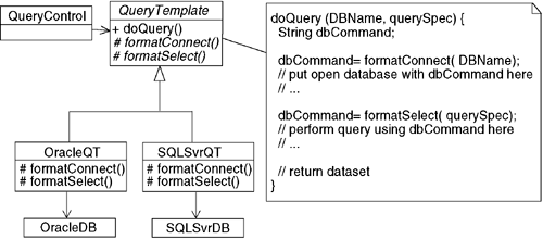 Applying the Template Method to the Case Study - Design Patterns ...