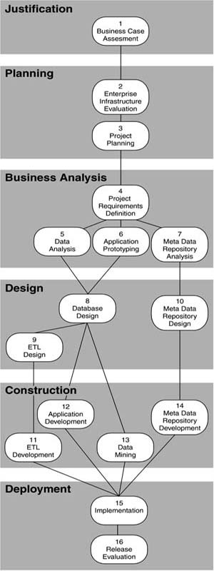 Guide to the Development Steps