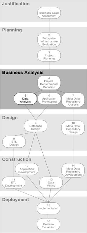 Step 5: Data Analysis