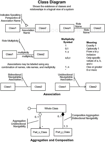 Notational Summary