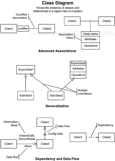 Notational Summary