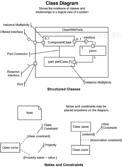 Notational Summary