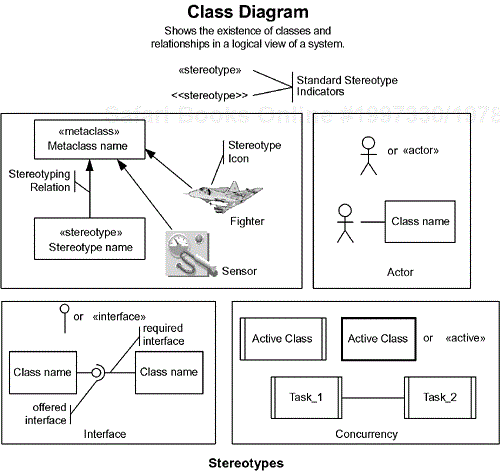 Notational Summary