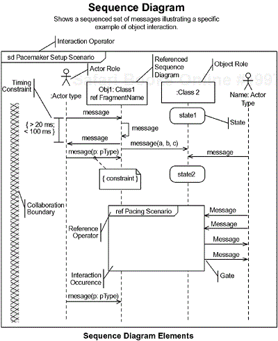 Notational Summary