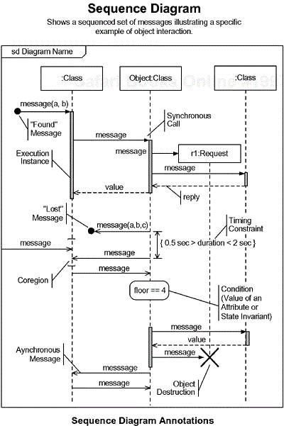 Notational Summary