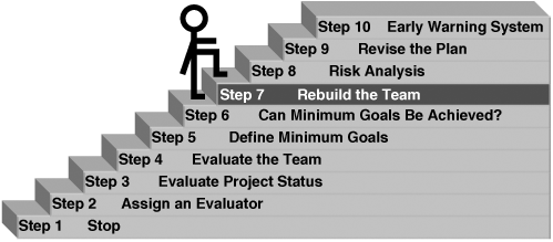 An Examination of Rebuilding Team Timelines