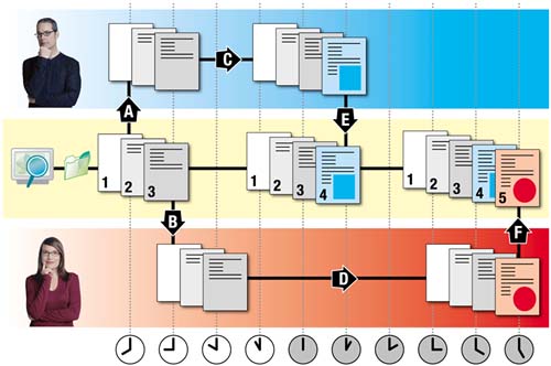 Understanding Adobe Version Cue CS2