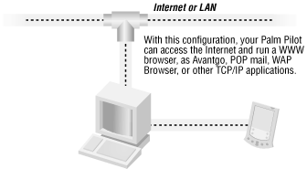 MochaPPP architecture