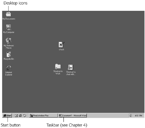 Everything you'll ever do on a Windows 2000 Pro computer begins with a click on one of these three elements: a desktop icon, the Start button, or the Taskbar, which is described in Chapter 4. Some people find this default desktop too cluttered already, and promptly delete some of the icons they'll never use. Others place even more icons on the desktop—favorite programs and documents—for quicker access. Let your personality be your guide.