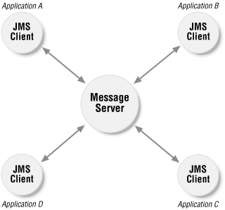 Centralized hub-and-spoke architecture