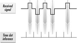 T1 clock inference from pulse reception