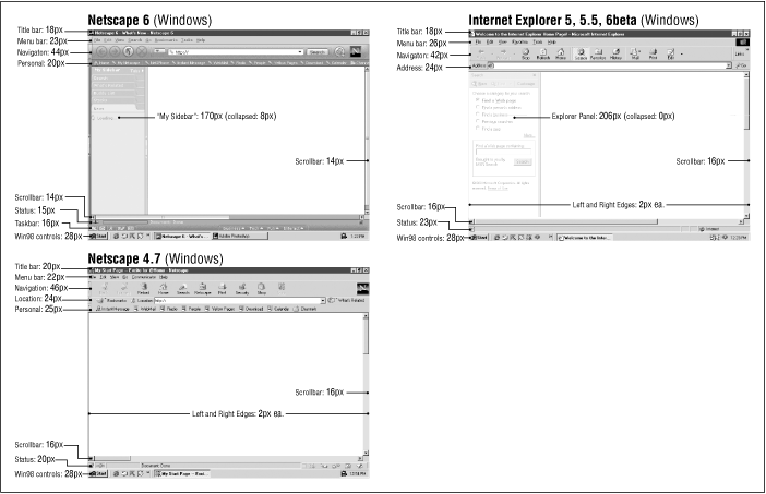 Browser and system measurements