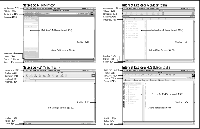 Browser and system measurements