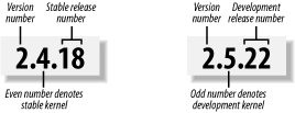 Numbering Linux versions