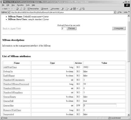 The management view of the Queue object