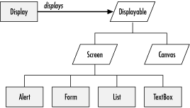 Top-level user interface classes