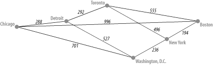 Geographical view of driving distances