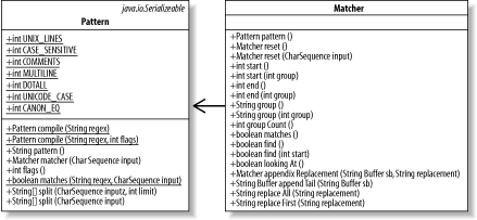 The regular expression classes