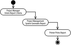 Control-flow transitions