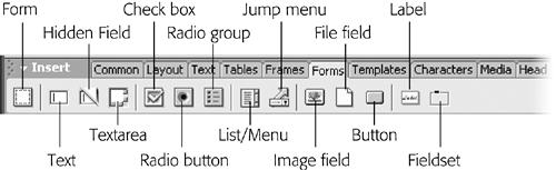 The Forms tab on the Insert bar gives you one-click access to all of the different form elements: buttons, text fields, checkboxes, and more.