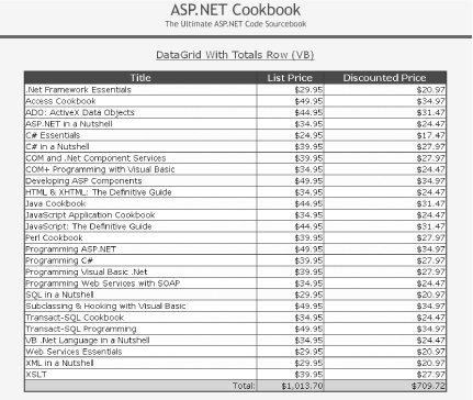 DataGrid with totals row output