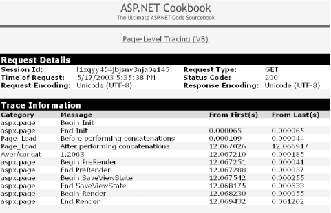 :Sample tracing output