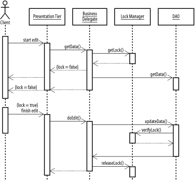 Pessimistic concurrency pattern