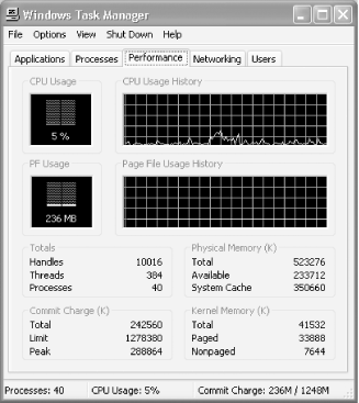 The Task Manager’s Performance tab