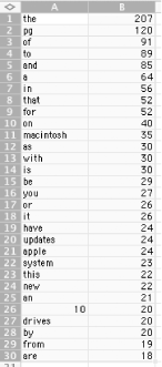 Data communicated to Excel by Ruby