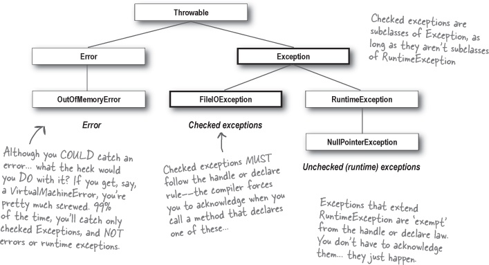 Better Understanding on Checked Vs. Unchecked Exceptions - How to Handle  Exception Better Way in Java? • Crunchify