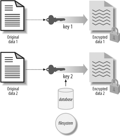 Single-key-per-row approach