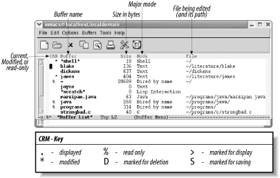 Understanding the buffer list