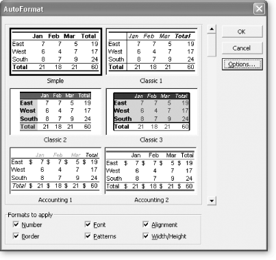 Each format template includes settings for number formats, fonts, alignment, borders, fill patterns, row height, and column width. Click the Options button if you want your chosen template to not include any of these individual settings. A new group of checkboxes will appear at the bottom of the AutoFormat window, and you can clear the checkboxes corresponding to the format options you don’t want to apply.