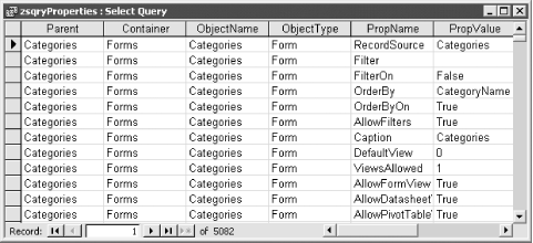 zsqryProperties allows you to sort by any categories to view your property settings