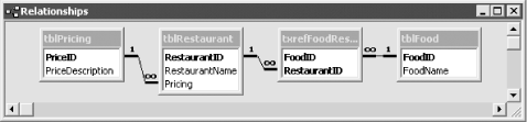 Relationships in the sample database