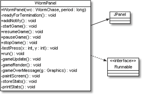 WormPanel methods in detail