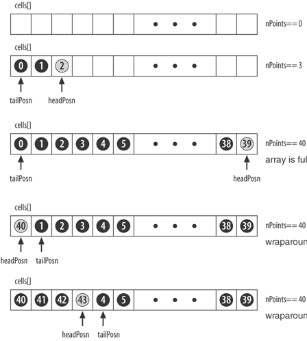 Worm data structures during growth and movement