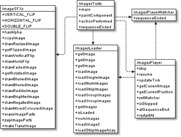 Class diagrams for ImagesTests