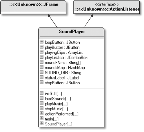 Class diagram for SoundPlayer