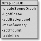 WrapTour3D methods